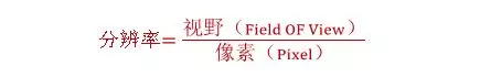 分辨率，精度，公差