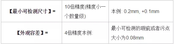 分辨率，精度，公差